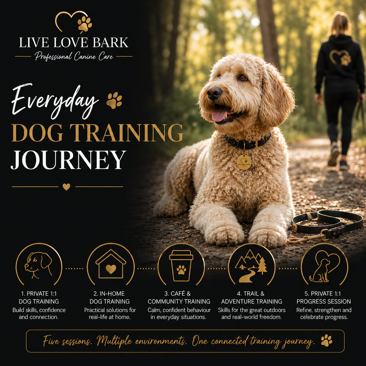 🐾 Everyday Dog Training Journey